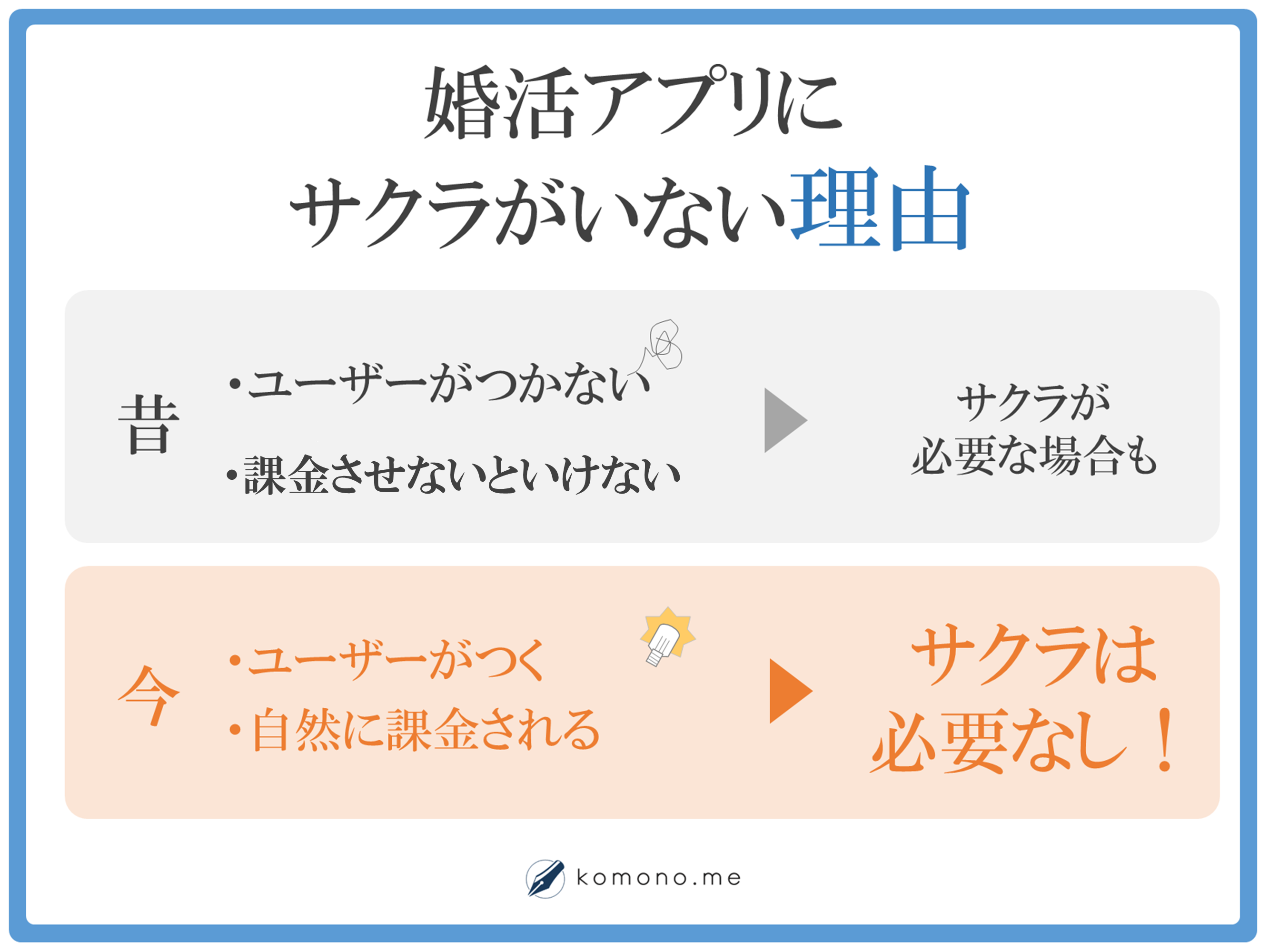 婚活アプリにサクラがいない理由