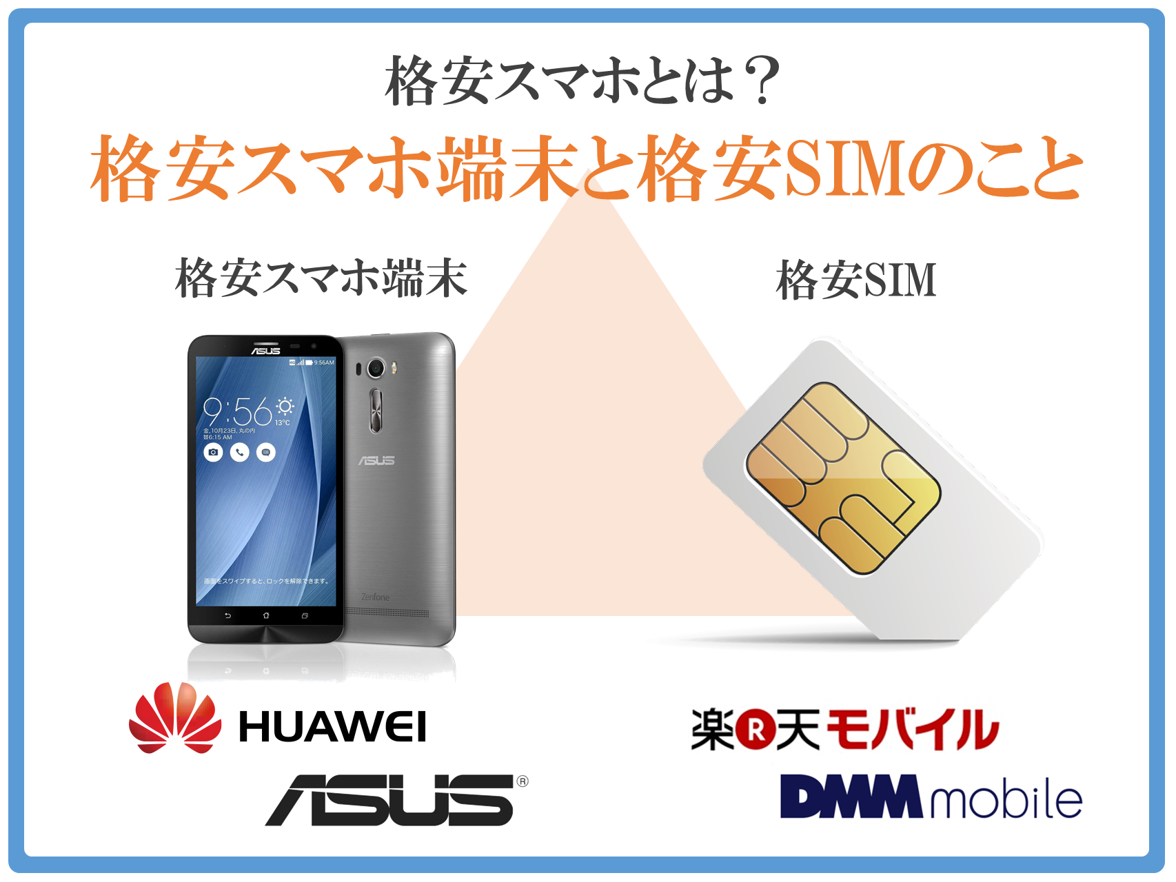 格安スマホとは