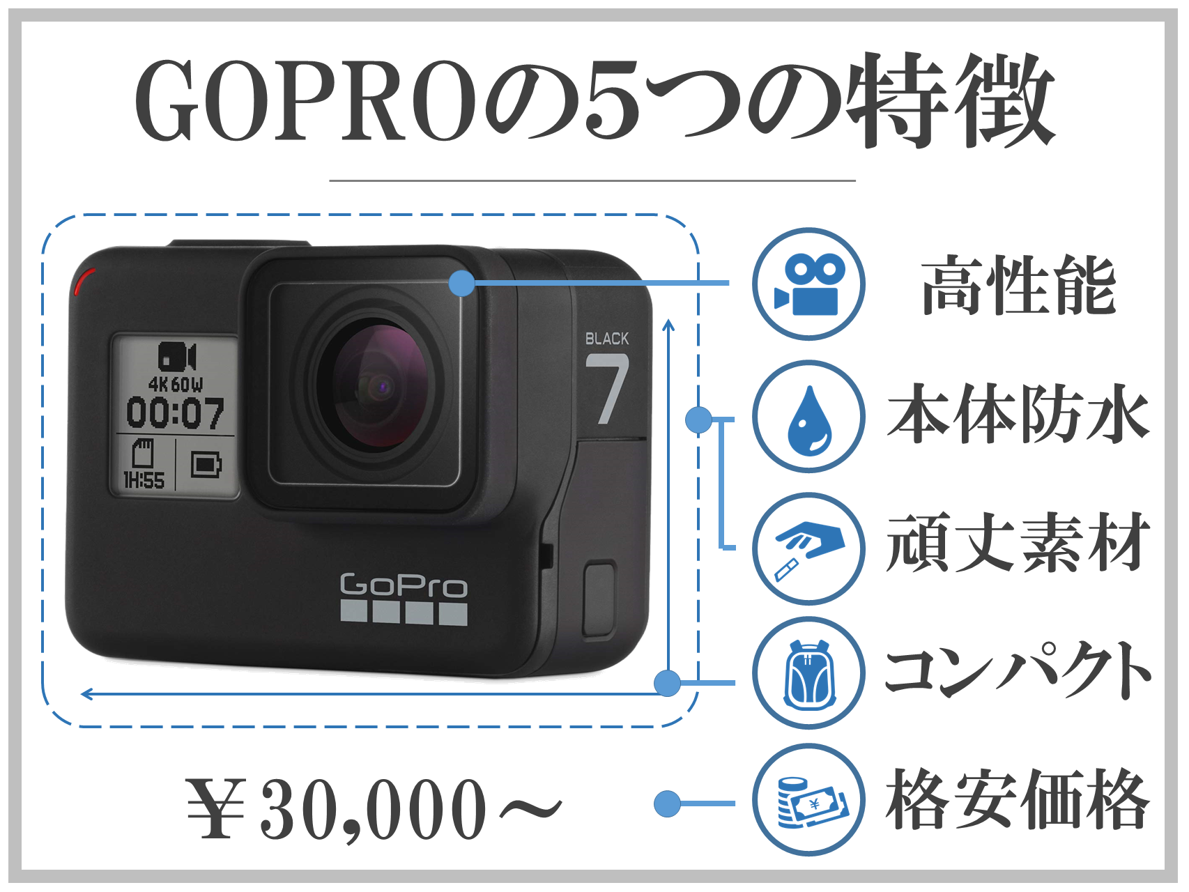 goproの5つの特徴