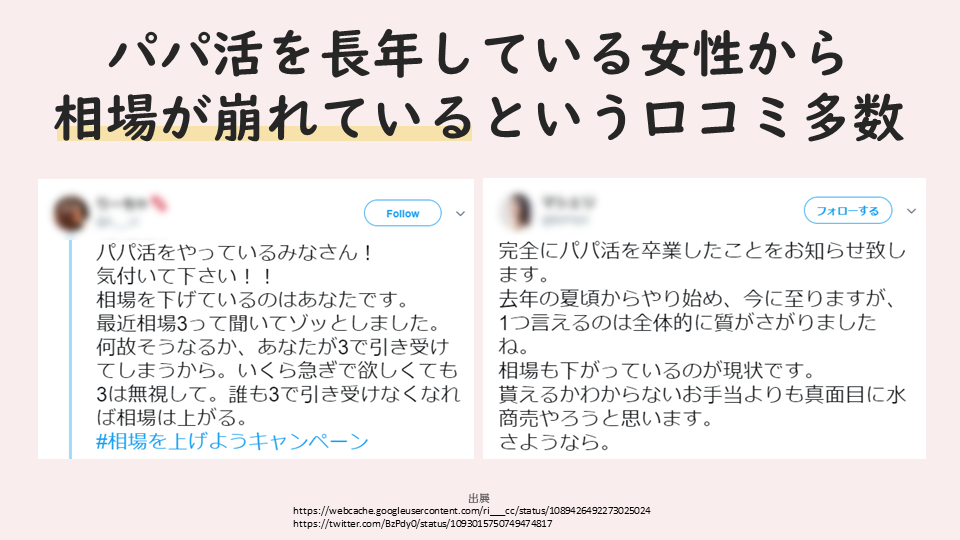 パパ活を長年している女性から相場が崩れているという口コミ多数