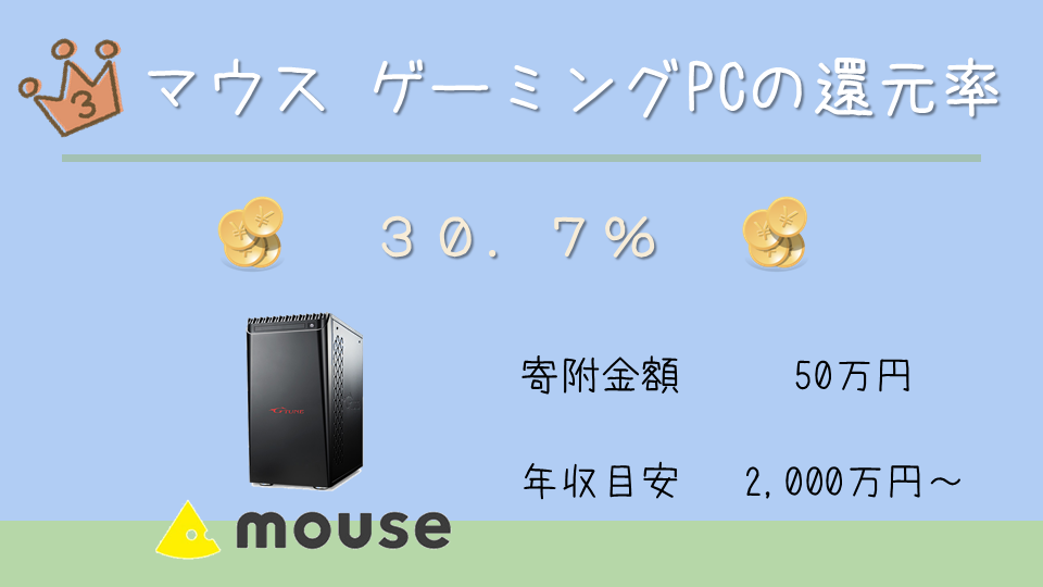 マウス ゲーミングPCの還元率