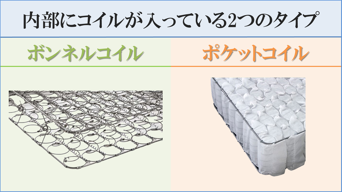 内部にコイルが入っている2つのタイプ_R