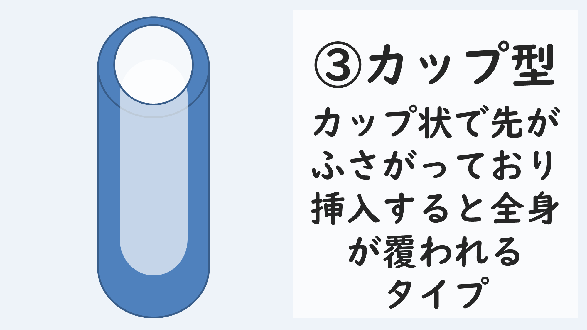 カップ型・カップ状で出来ており、先がふさがっており挿入すると全身が覆われるタイプ